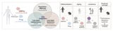 Blood stem cell metabolism tracked through aging and cancer development