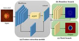 Lightweight Optic Disc and Optic Cup Segmentation Based on MobileNetv3 Convolutional Neural Network