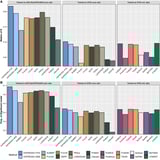 New AI algorithm may improve autoimmune disease prediction and therapies