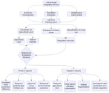 Relationship Between Land Use Transformation and Ecosystem Service Value in the Process of Urban–Rural Integration: An Empirical Study of 17 Prefecture-Level Cities in Henan Province, China