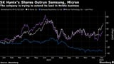 Nvidia Partner SK Hynix Posts Record Profit During AI Boom