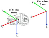 Convolutional Long Short-Term Memory Predictor for Collaborative Remotely Operated Vehicle Trajectory Tracking in a Leader–Follower Formation Subject to Communication and Sensor Latency in the Presence of External Disturbances