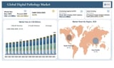 Digital Pathology Market to Reach US$6.82 Billion by 2035 as AI, Whole-Slide Imaging and Precision Oncology Ac