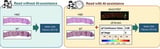 BRIDGING CLINICAL RESEARCH AND CLINICAL CARE WITH AI-AIDING PATHOLOGISTS TOOL | Macau Business