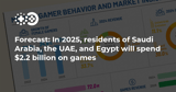 Forecast: In 2025, residents of Saudi Arabia, the UAE, and Egypt will spend $2.2 billion on games | Game World Observer