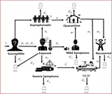 Integrating fractional-order SEI1I2I3QCR model with awareness and non-pharmaceutical interventions for optimal COVID-19 pandemic