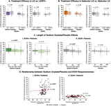 Medication mimicking alcohol may benefit laryngeal dystonia patients