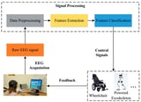 MST-DGCN: A Multi-Scale Spatio-Temporal and Dynamic Graph Convolution Fusion Network for Electroencephalogram Recognition of Motor Imagery