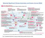 Report confirms record-high greenhouse gases, global temperatures, global sea level, and ocean heat in 2024