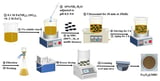 Fe3O4/Mulberry Stem Biochar as a Potential Amendment for Highly Arsenic-Contaminated Paddy Soil Remediation