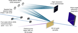 Superheating gold beyond the predicted entropy catastrophe threshold