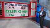 Inflation cools significantly, first time in six years | CNN Business