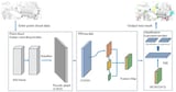 3D Point Cloud Object Detection Method Based on Multi-Scale Dynamic Sparse Voxelization