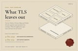 KXCO's Free Post-Quantum Library Covers What TLS Leaves Out