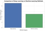 Comparison of Deep Learning Models for Multi-Crop Leaf Disease Detection with Enhanced Vegetative Feature Isolation and Definition of a New Hybrid Architecture