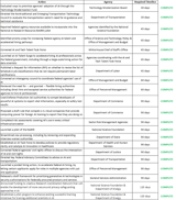 FACT SHEET: Biden-Harris Administration Announces New AI Actions and Receives Additional Major Voluntary Commitment on AI | The White House