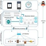 A Blockchain of Things System for Managing Handcrafted Products in a Cultural Industry