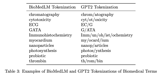 Researchers at Stanford and Databricks Open-Sourced BioMedLM: A 2.7 Billion Parameter GPT-Style AI Model Trained on PubMed Text