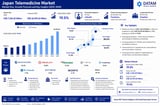 Japan Telemedicine Market to Reach USD 36,939.42 Million by 2035 | Kanto Region Holds 38.6% Market Share | Key
