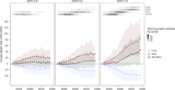 Estimating future heat-related and cold-related mortality under climate change, demographic and adaptation scenarios in 854 European cities