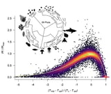 What goes up must come down: The 'universal thermal performance curve' that shackles evolution