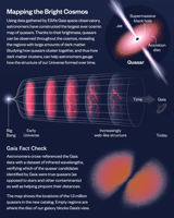 Gaia maps largest ever collection of quasars in space and time