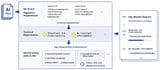 Researchers provide LLM benchmarking suite for the EU Artificial Intelligence Act