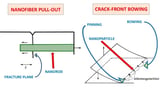 Fracture Mechanisms and Toughness in Polymer Nanocomposites: A Brief Review