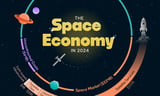 How Big is the Space Economy?