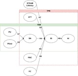 Exploring the determinants of mathematics teachers’ willingness to implement STEAM education using structural equation modeling