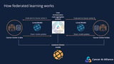 Cancer AI Alliance Unveils First Collaborative AI Platform for Cancer Research