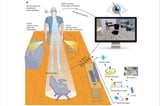 Chinese researchers develop smart wearable device to aid the blind