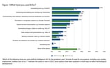 New Report Confirms Nearly All Undergraduate Students are Using AI