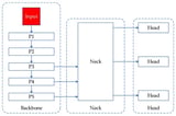 Lightweight Substation Equipment Defect Detection Algorithm for Small Targets