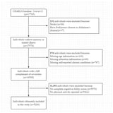 Evidence of the Long-Term Protective Effect of Moderate-Intensity Physical Activity on Cognitive Function in Middle-Aged and Elderly Individuals: A Predictive Analysis of Longitudinal Studies