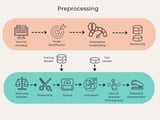 Researchers develop explainable AI toolkit to predict disease before symptoms appear