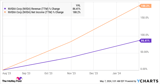 2 Nasdaq Stocks That Could Crush Nvidia and Deliver Bigger Gains, Thanks to Artificial Intelligence (AI)