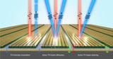 Nonlinear optical metasurface achieves electrically tunable third-harmonic generation