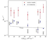 Cosmic neighborhood may be vastly larger than previously thought