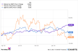Meet a $496 Billion Artificial Intelligence (AI) Stock That's Not in the "Magnificent Seven"