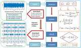 Adaptive Feature Extraction Using Sparrow Search Algorithm-Variational Mode Decomposition for Low-Speed Bearing Fault Diagnosis