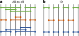 Complexity and order in approximate quantum error-correcting codes