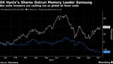 SK Hynix Posts Record Profit After AI Demand Powers On