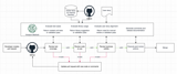 Use Amazon Bedrock to generate, evaluate, and understand code in your software development pipeline | Amazon Web Services