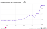 This Red-Hot Artificial Intelligence (AI) Company Just Joined Nvidia and AMD in the S&P 500: Is It Time to Buy?
