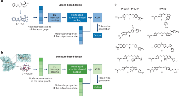 Designed with interactome-based deep learning