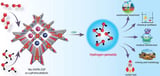 Advancements in Photocatalytic Technology for Hydrogen Peroxide Disinfectant Synthesis