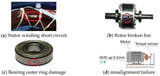 Fault Diagnosis of Induction Motors under Limited Data for across Loading by Residual VGG-Based Siamese Network