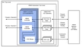 Rambus Announces Industry-First HBM4 Controller IP to Accelerate Next-Generation AI Workloads