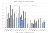 Traders Expect Biggest Fed-Day Move in S&P Since 2023, Citi Says